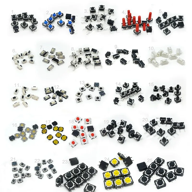 Vue d'ensemble de l'assortiment