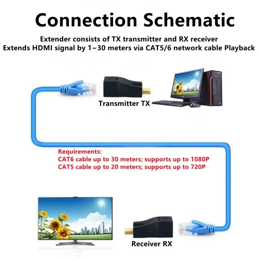 Détails techniques