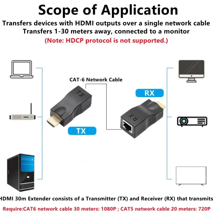 Adaptateur HDMI vers RJ45