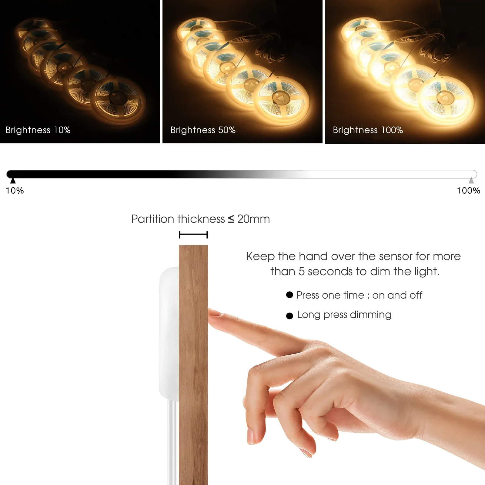 Usage Cuisine
