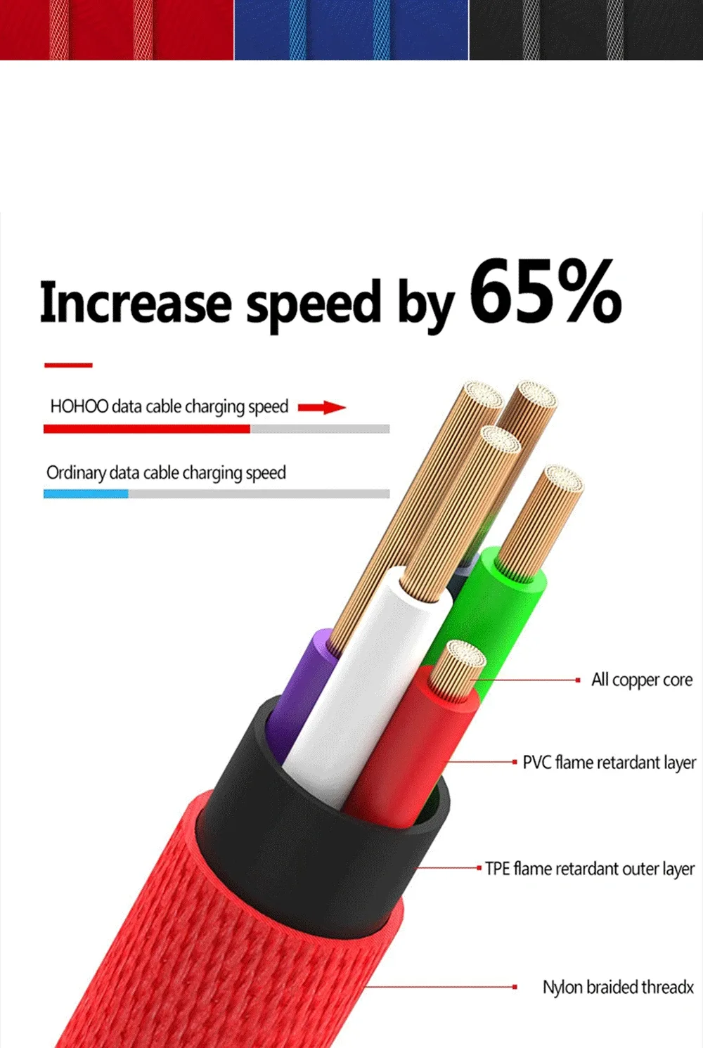 Durabilité du connecteur