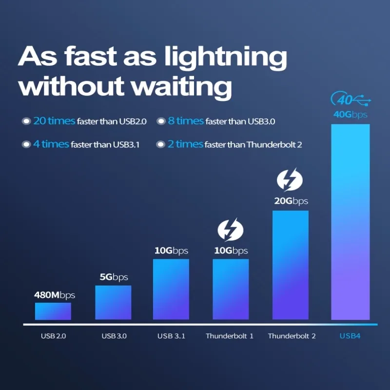 Câble Thunderbolt 4 / USB4 Type-C Coudé (90°) - 2m, 40Gbps, 8K 60Hz - Image 4