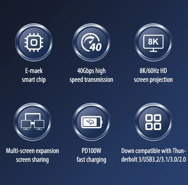 Performance 40Gbps