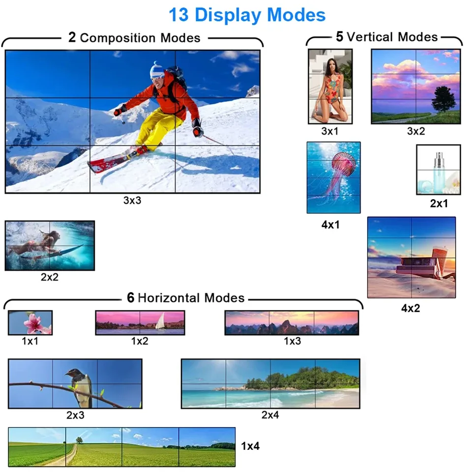 Processeur de mur vidéo HDMI 4K 3x3 - Image 3