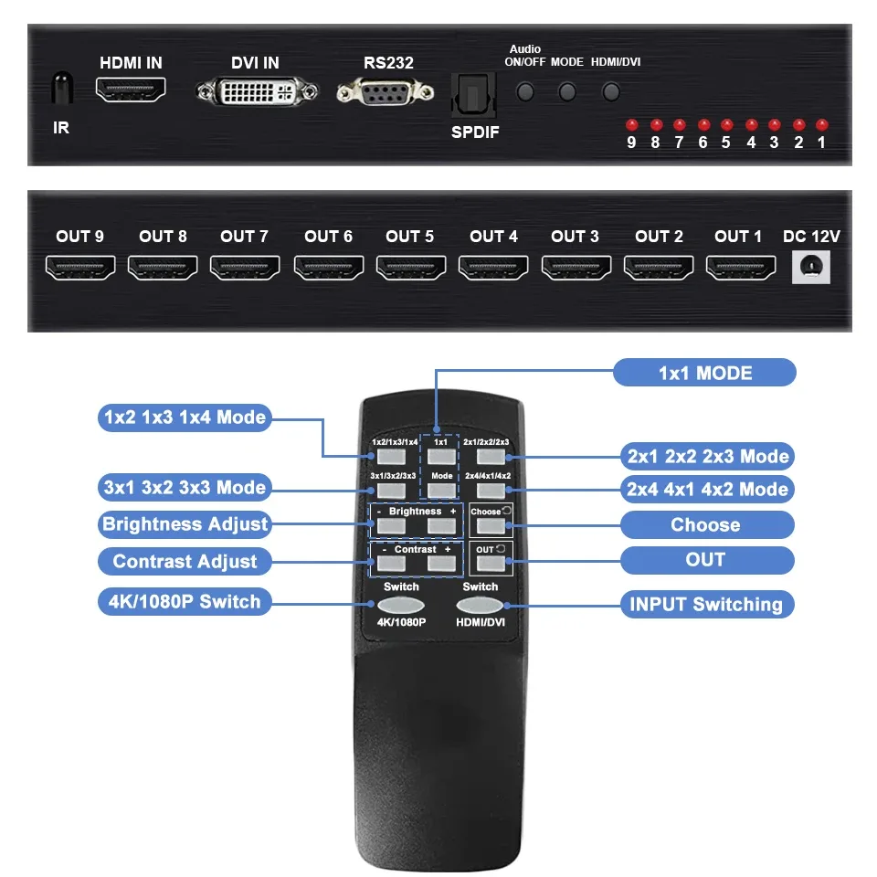 Processeur de mur vidéo HDMI 4K 3x3 - Image 6