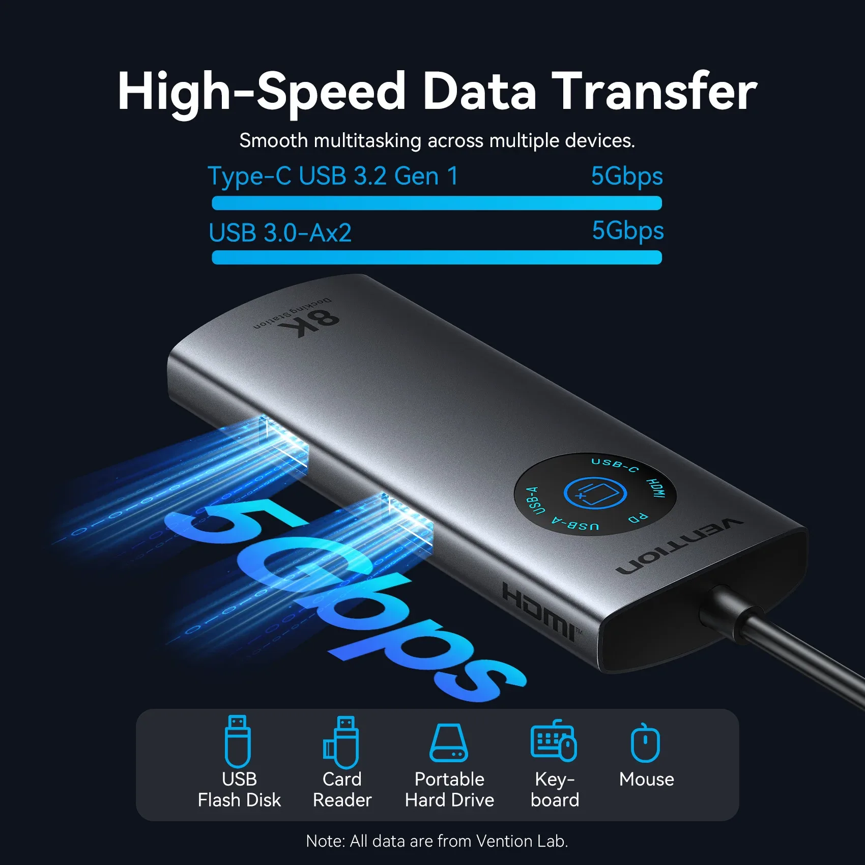 Hub USB-C Vention HDMI 8K, Ethernet 1000 Mbps et USB 3.2 avec Affichage LED - Image 5