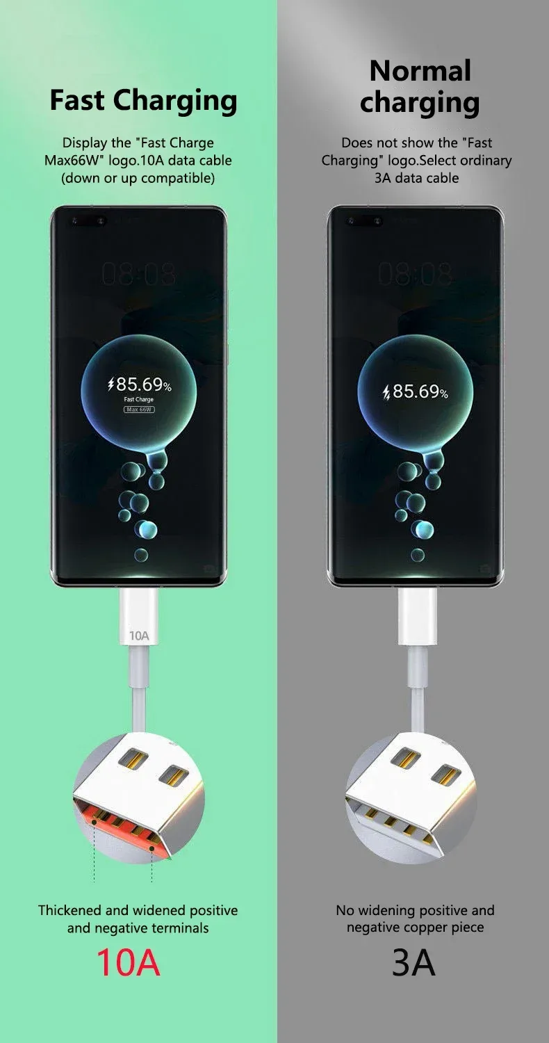 Comparaison de vitesse de charge
