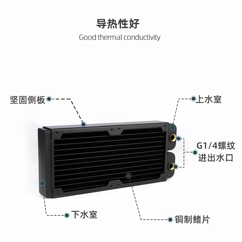 Radiateur en cuivre SysCooling Série RC 40mm - Haute Performance (120/160/240/360/480mm) - Image 4