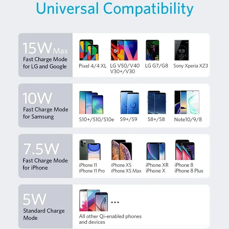 Chargeur sans fil Baseus 15W avec affichage LED pour iPhone, Samsung et AirPods - Image 6