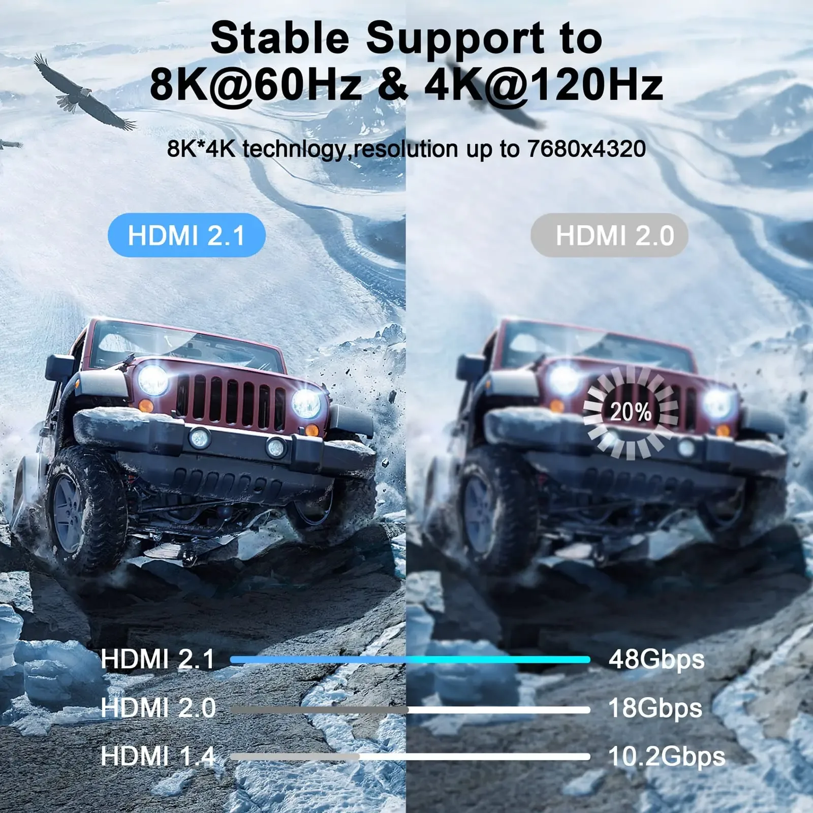 Câble HDMI 2.1 MOSHOU Ultra Mince et Flexible - 8K@60Hz, 4K@120Hz, 48 Gbps - Image 2