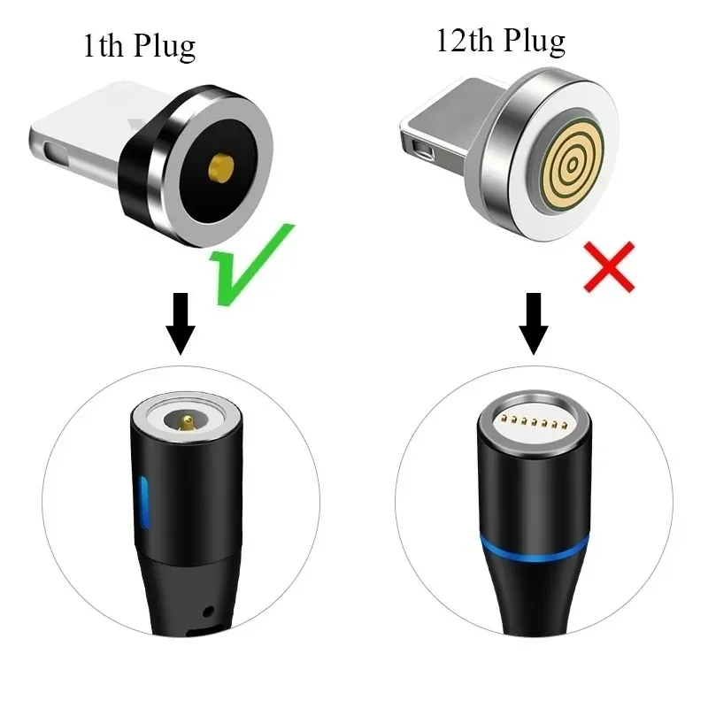 Détails de la rotation et connexion