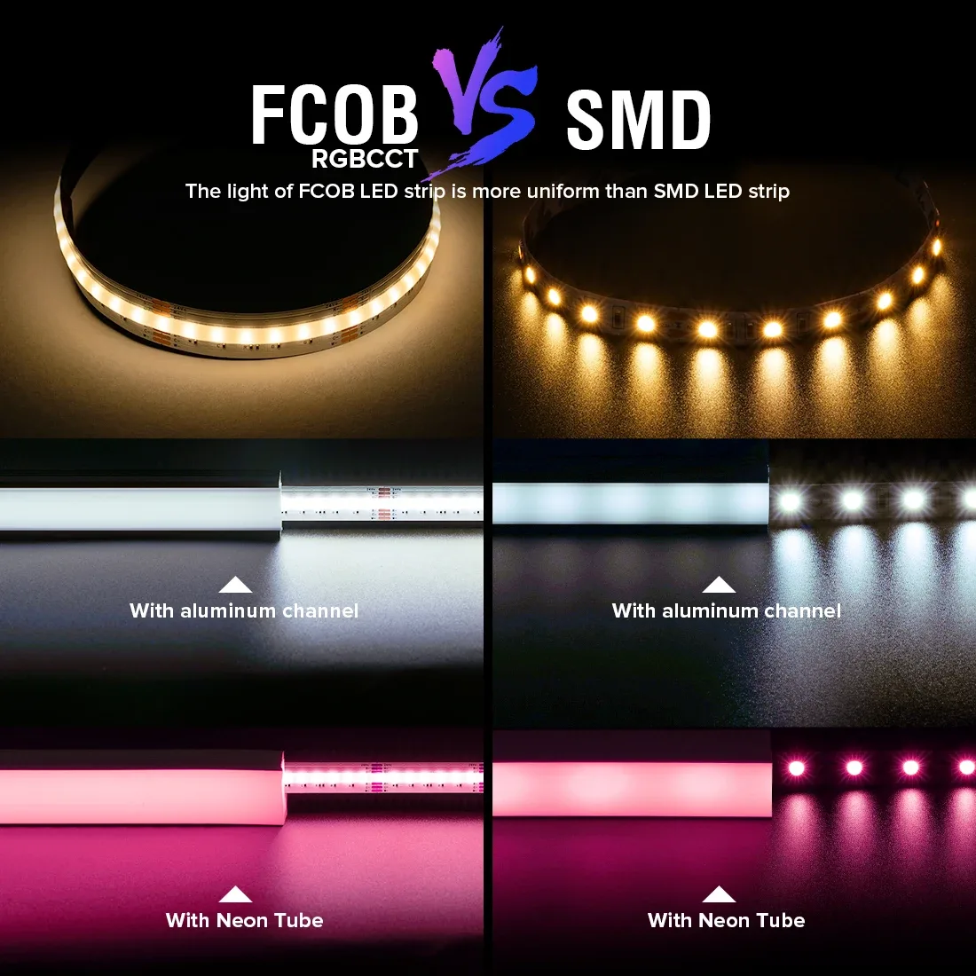 Ruban LED FCOB RGBCCT Flexible Haute Densité - 840 LED/m - 24V 16W/m - IRC90 - 12mm - Image 2