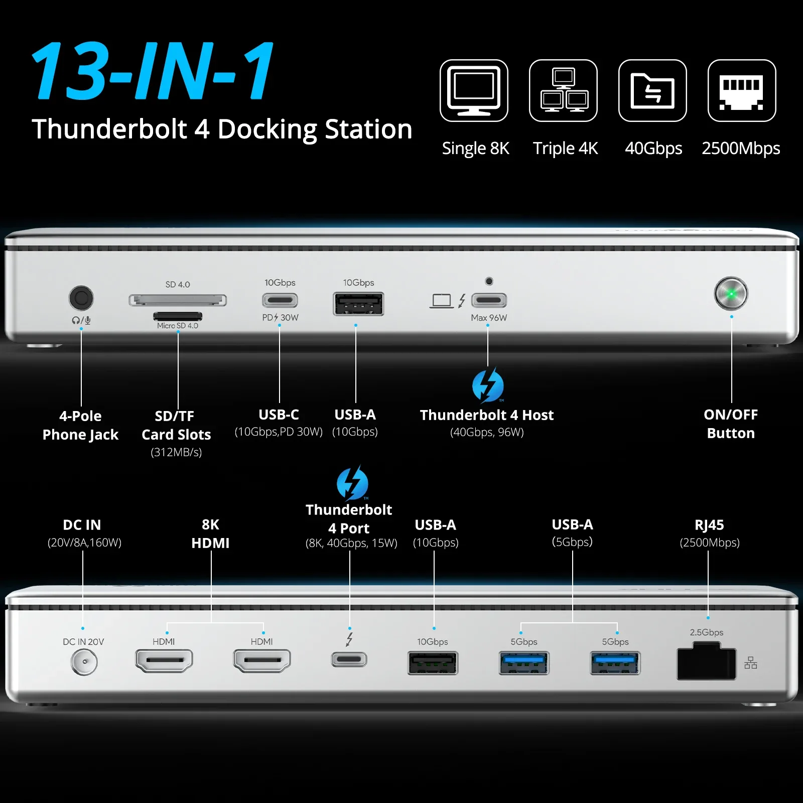 WAVLINK Thunderbolt 4 Dock