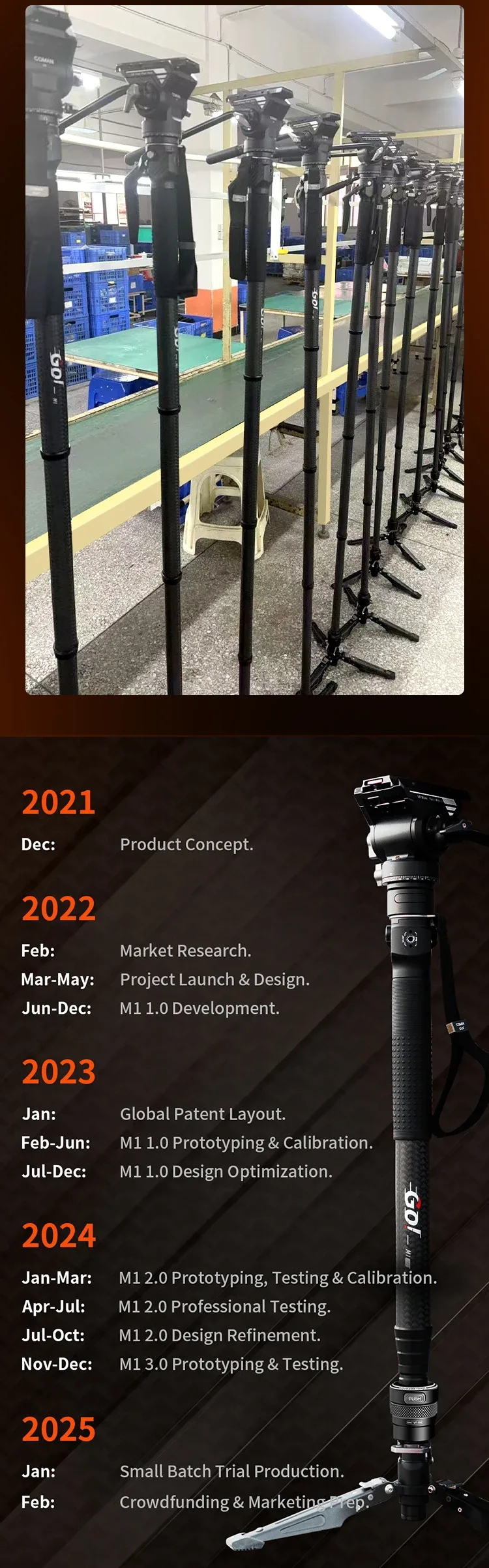 Détails du produit