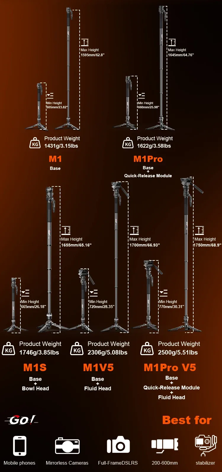 Détails techniques COMAN