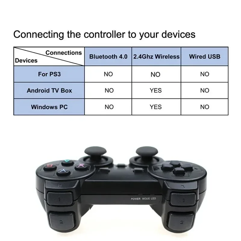 Lot de 2 manettes de jeu sans fil 2,4 GHz pour PC, Android TV et Game Box - Image 6
