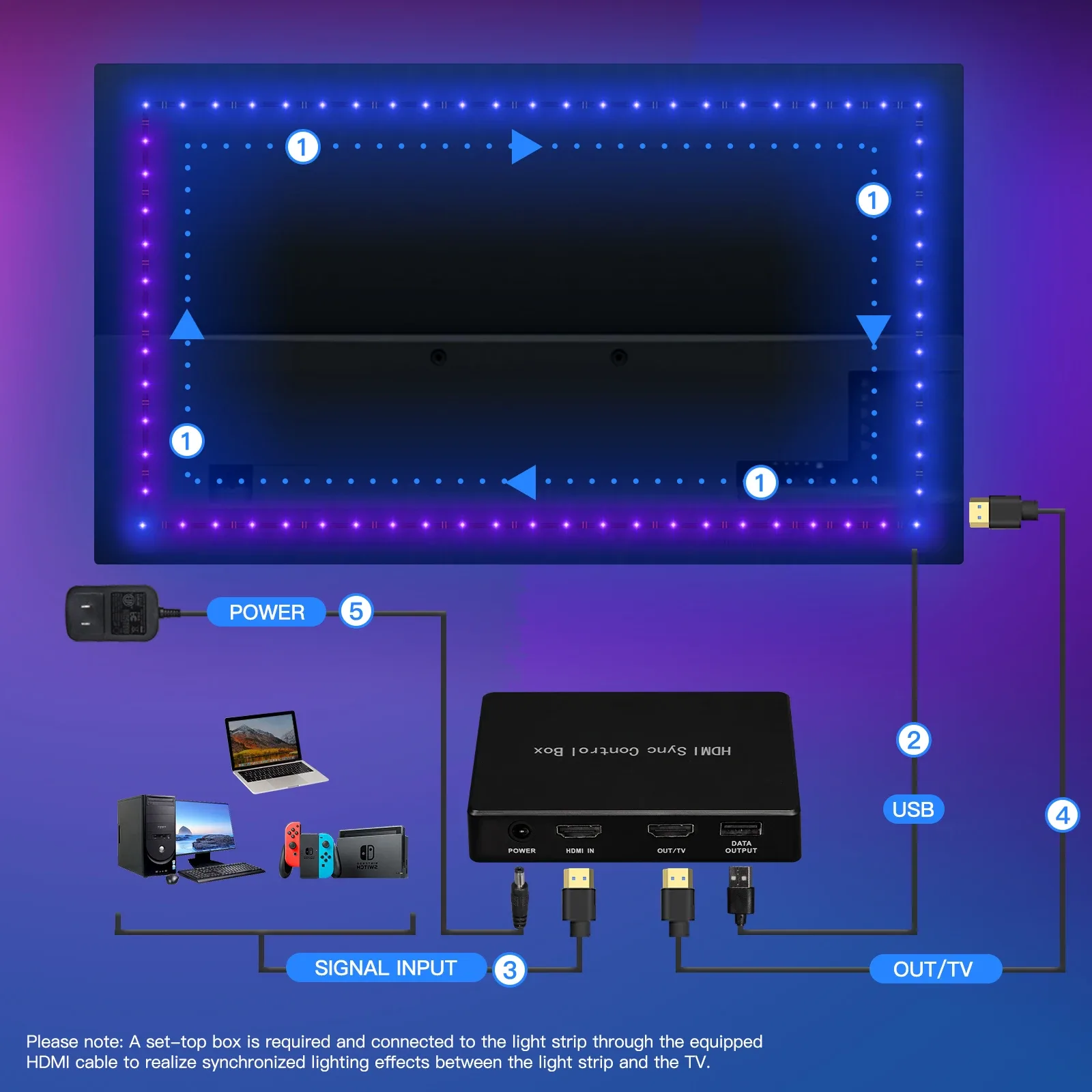 MOES Kit de Rétroéclairage TV Intelligent avec Boîtier de Synchronisation HDMI 2.0 et Ruban LED - Image 5