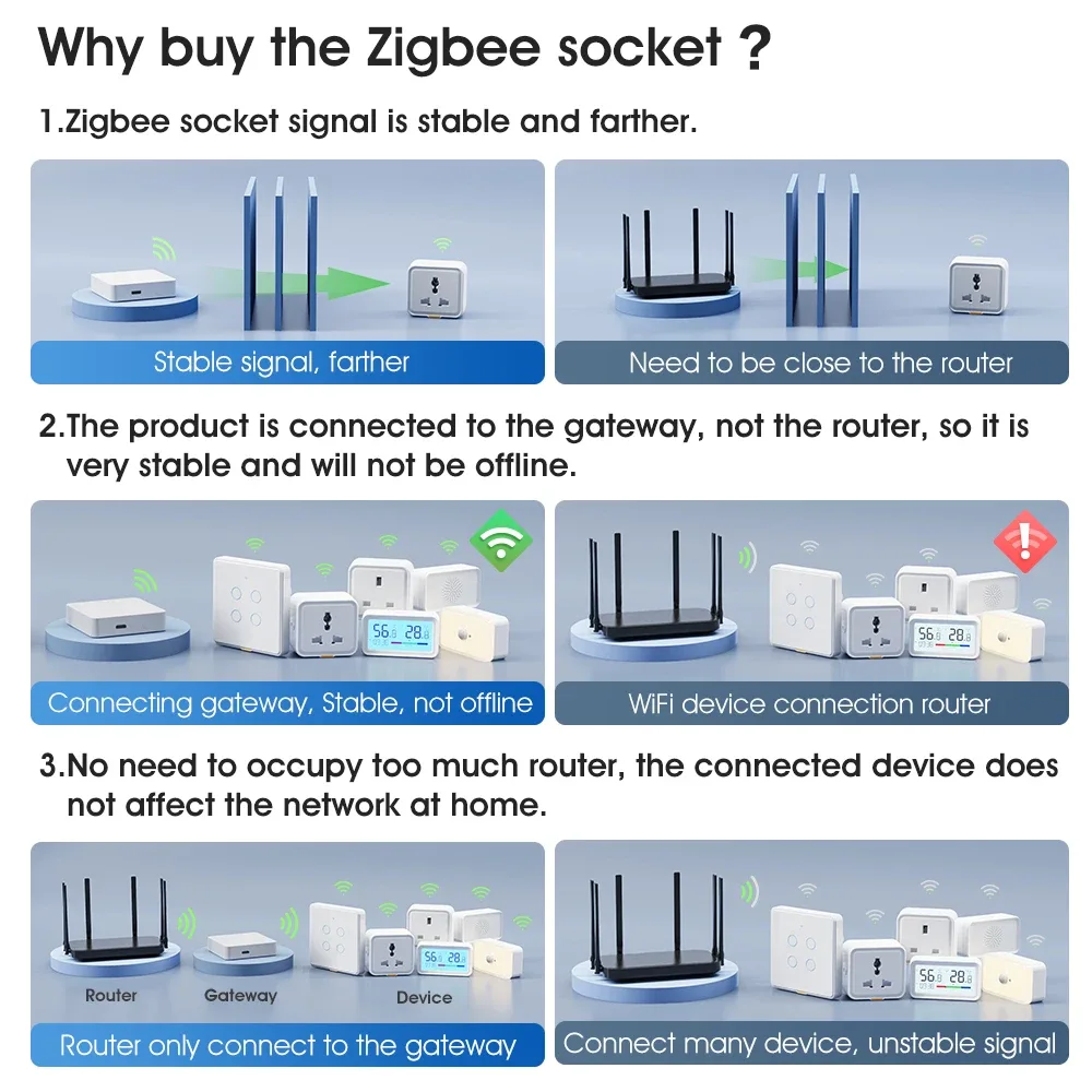 Certification Zigbee 3.0
