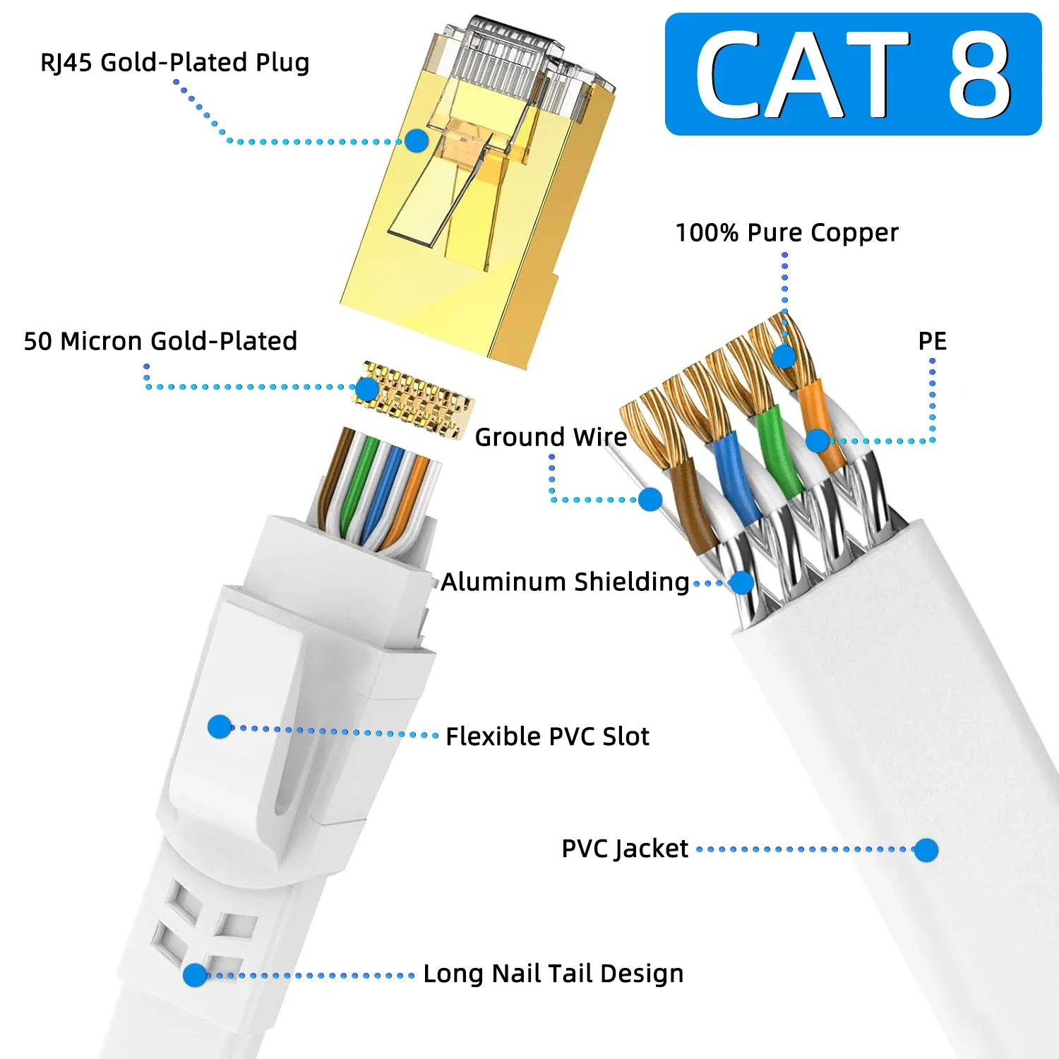 Câble Ethernet Cat 8 Haute Vitesse, 40 Gbit/s, 2000 MHz, RJ45 - Image 3