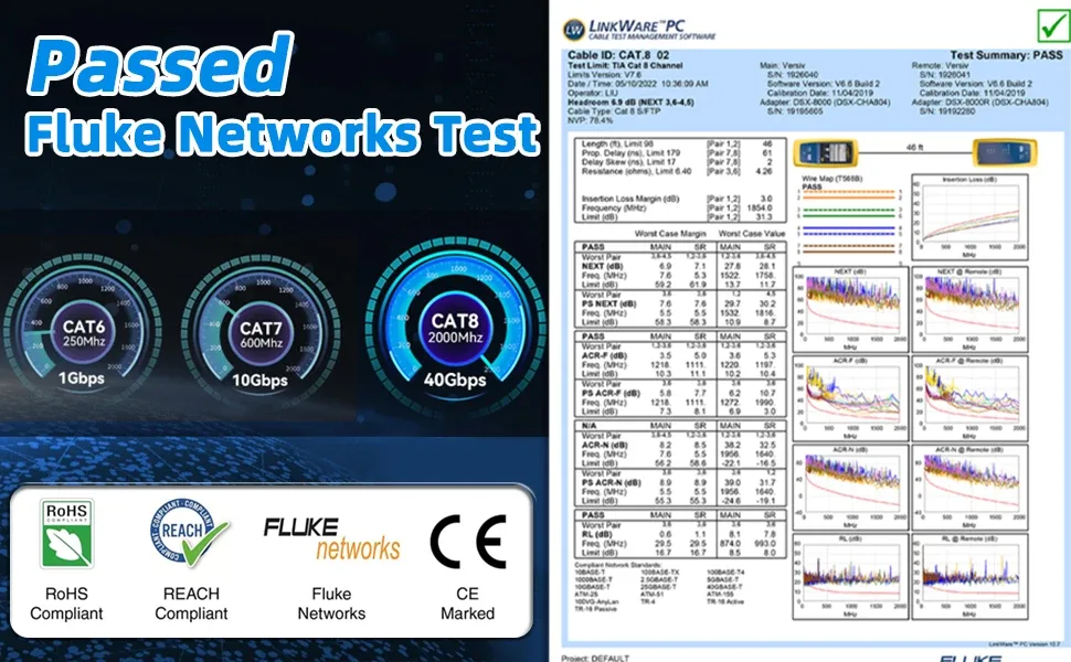 Certifications Fluke et Qualité