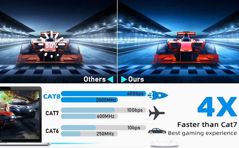 Vitesse de transfert 40Gbps