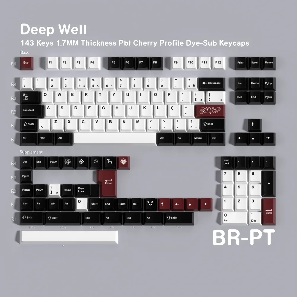 Layout 2