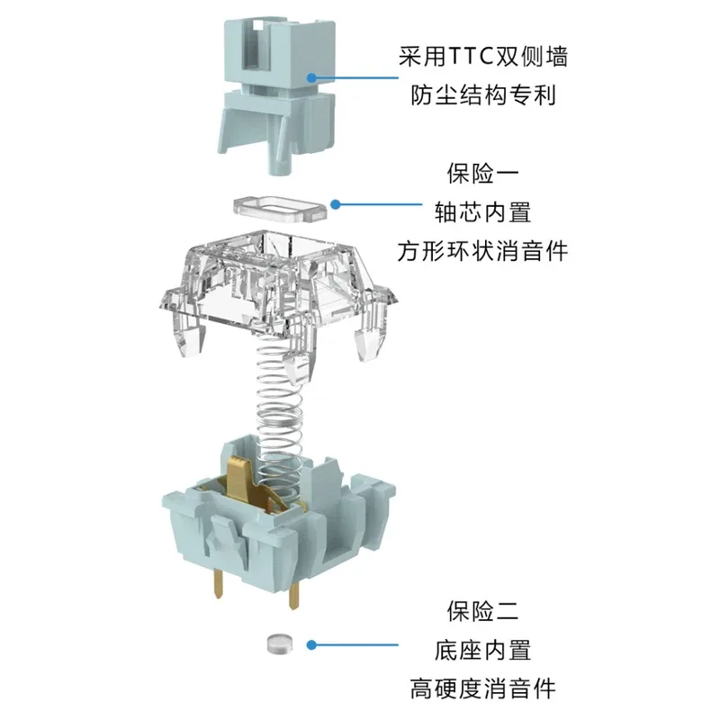 Structure interne