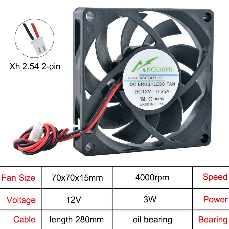 ACP7015 Performance