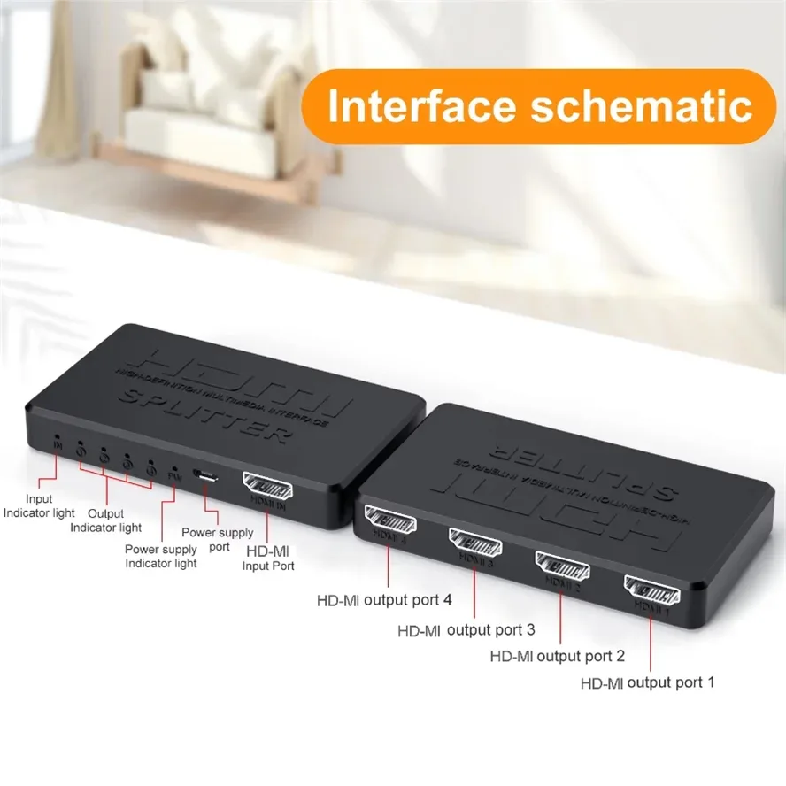 HDMI Output Ports