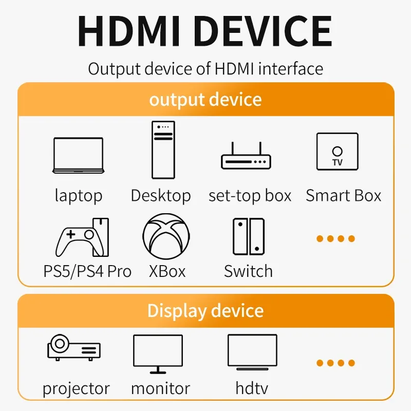 Câble HDMI 2.1 Ultra Haute Vitesse 8K@60Hz 4K@120Hz 48Gbps HDR - Image 6