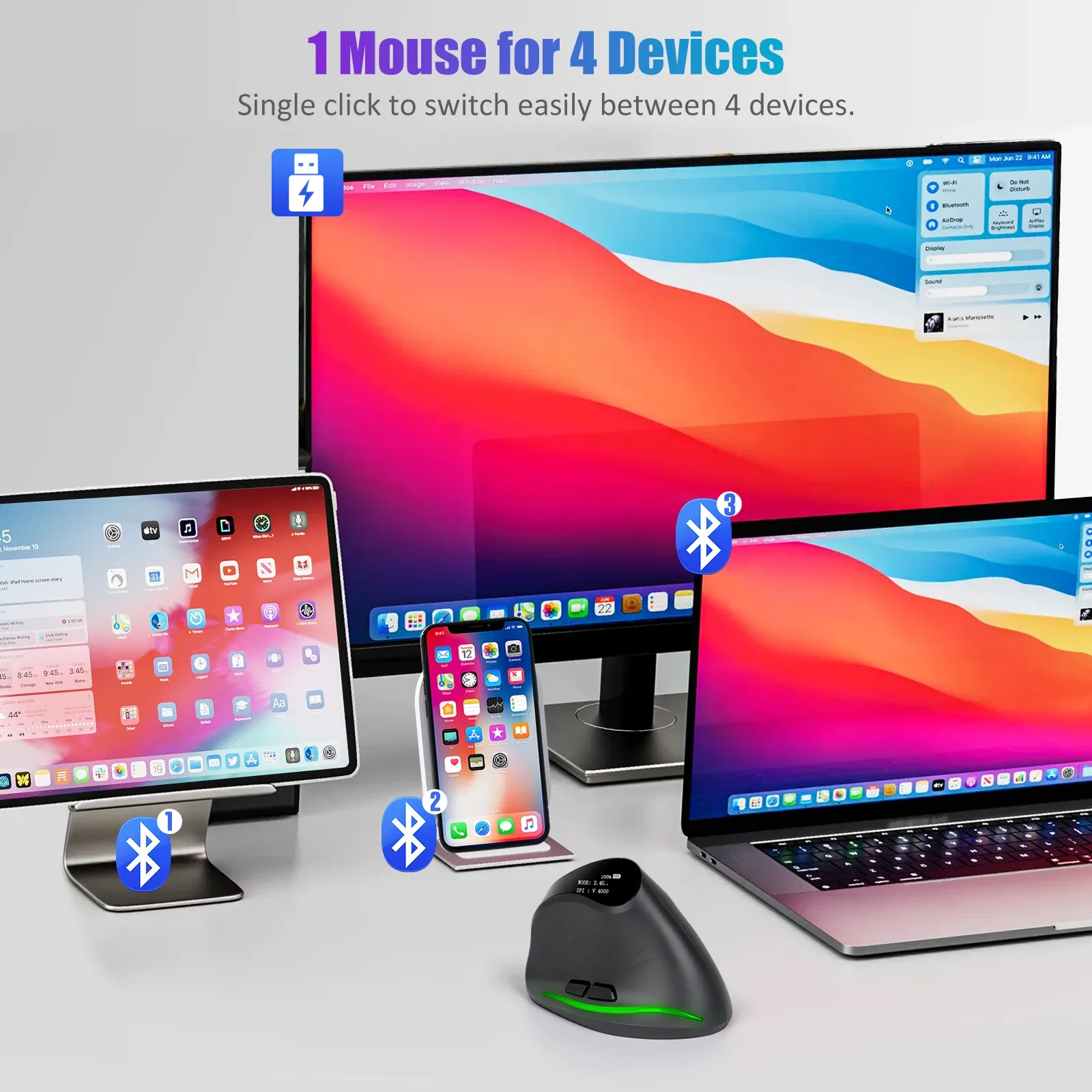 Connectivité Multi-appareils