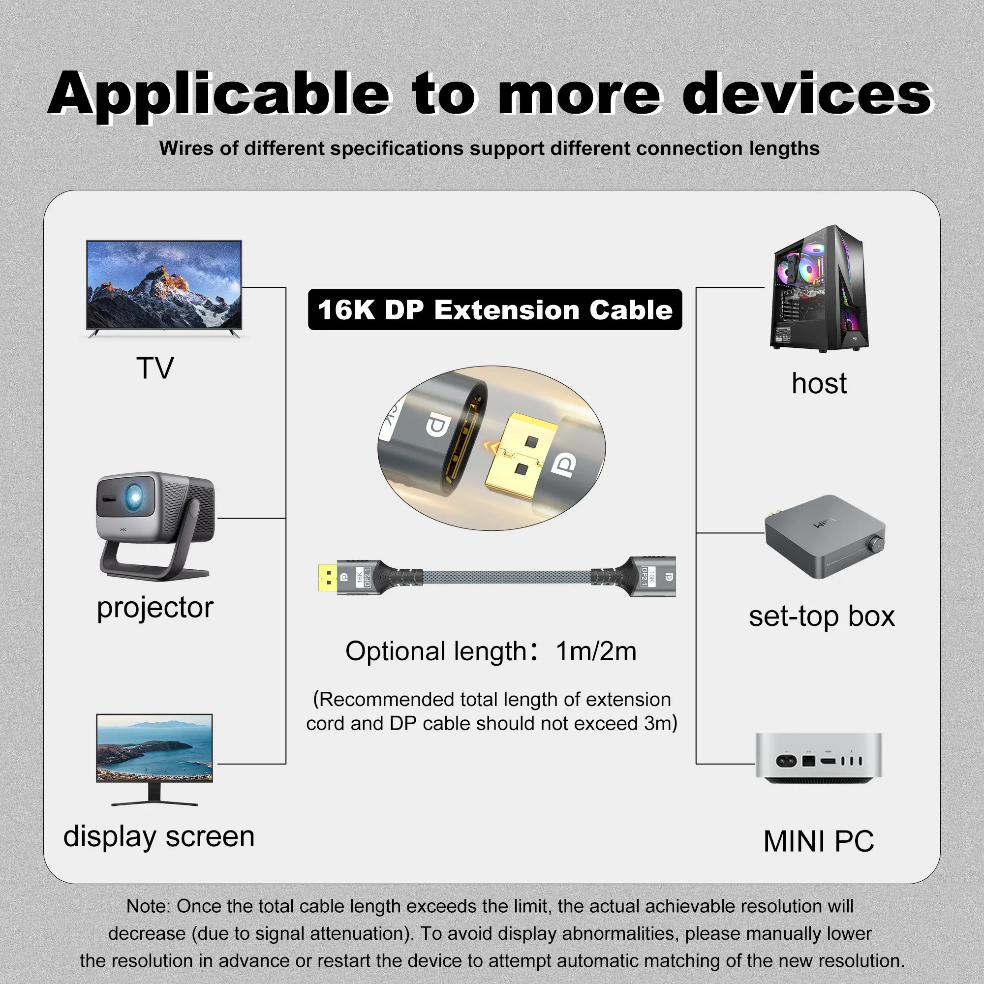 DisplayPort 2.1 Performance