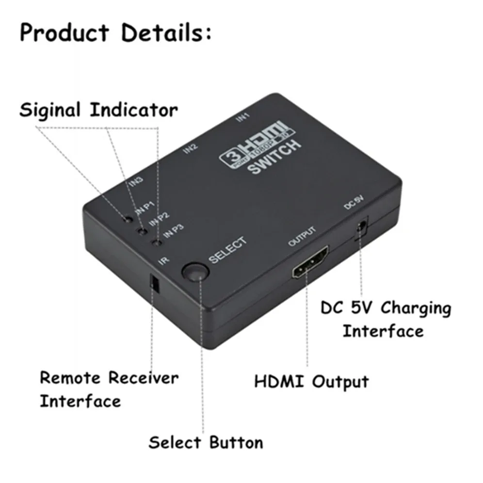 Détails techniques du Hub HDMI