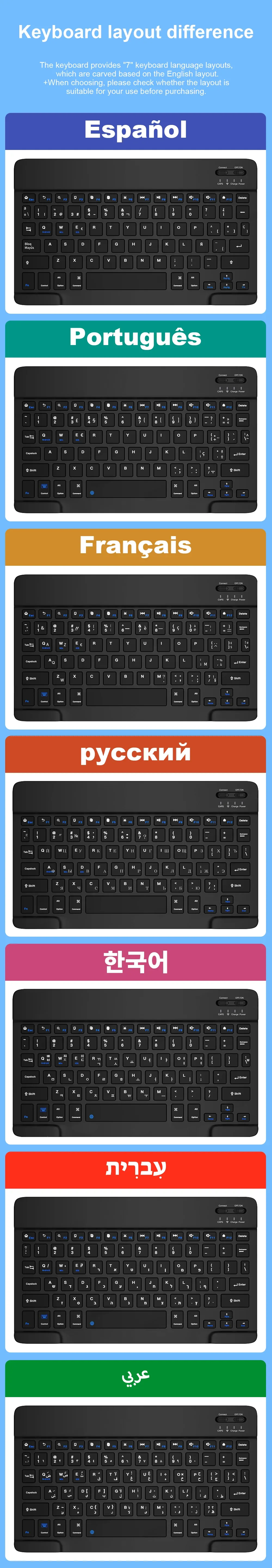 Configuration des langues
