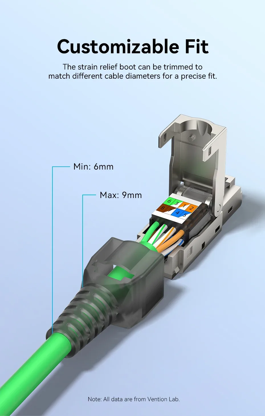 Performance Ethernet