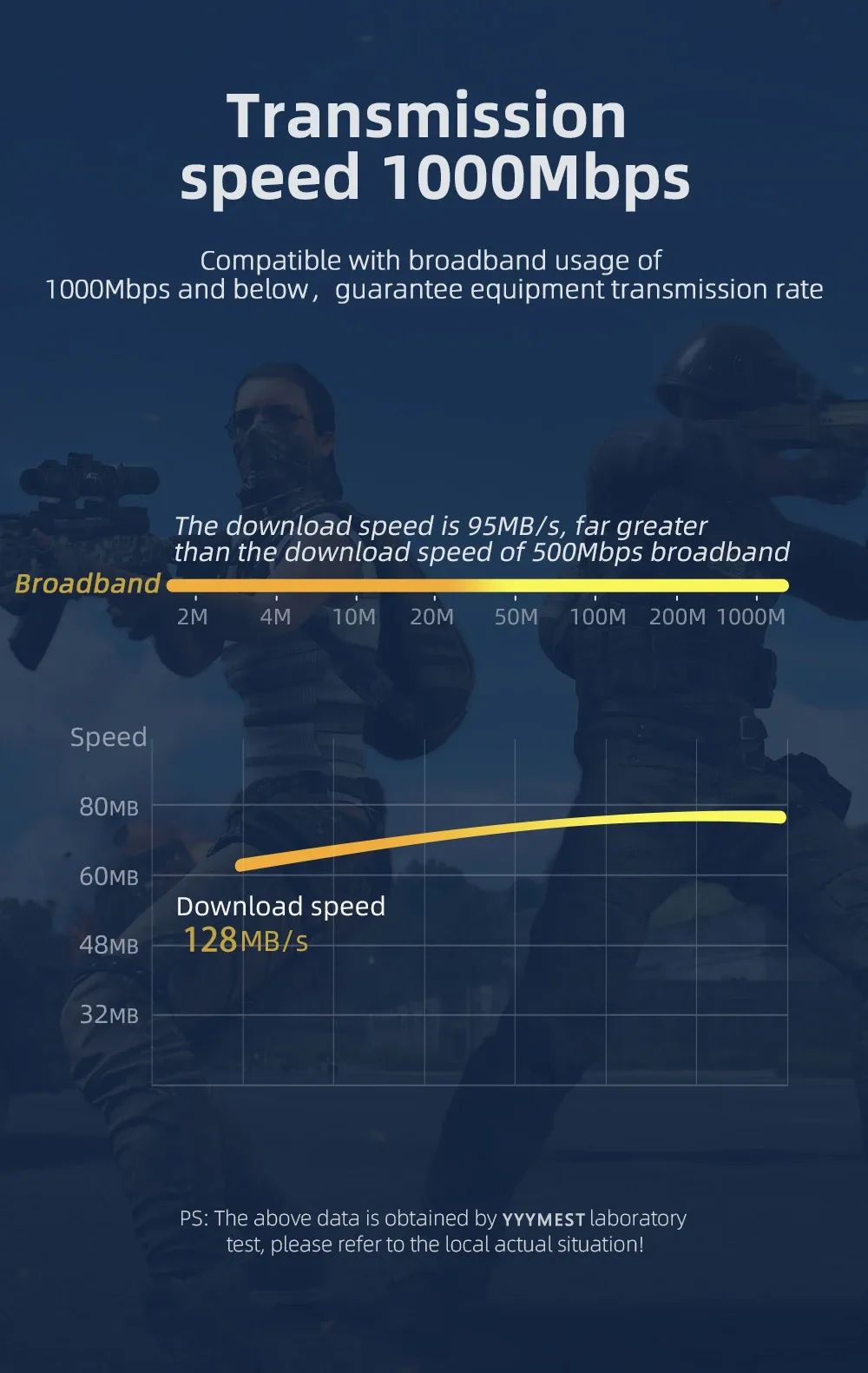 Téléchargement Rapide