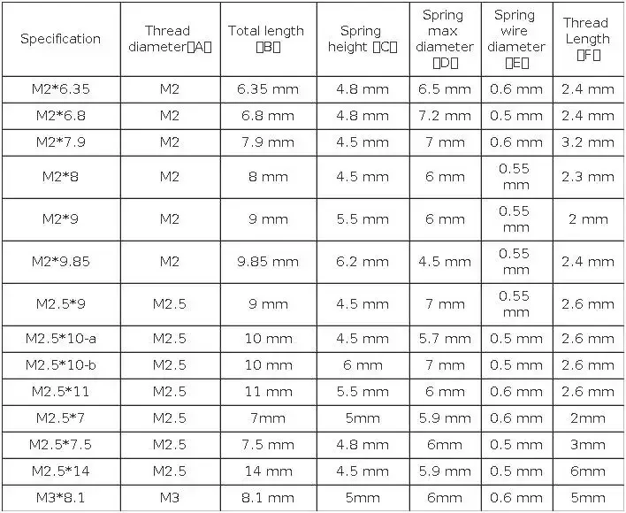 Dimensions des vis