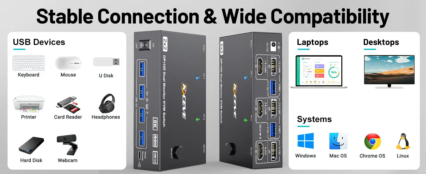 USB 3.0 High Speed Ports