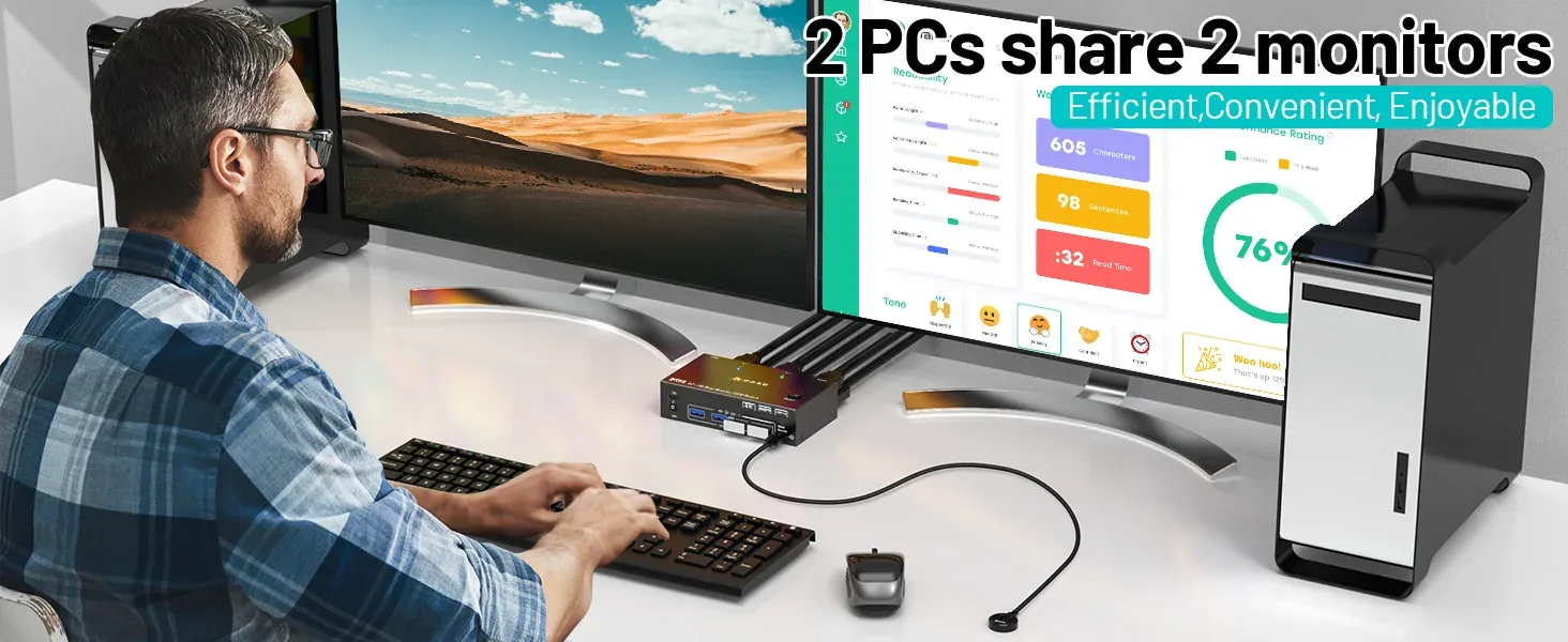 KVM Switch 8K Visualization