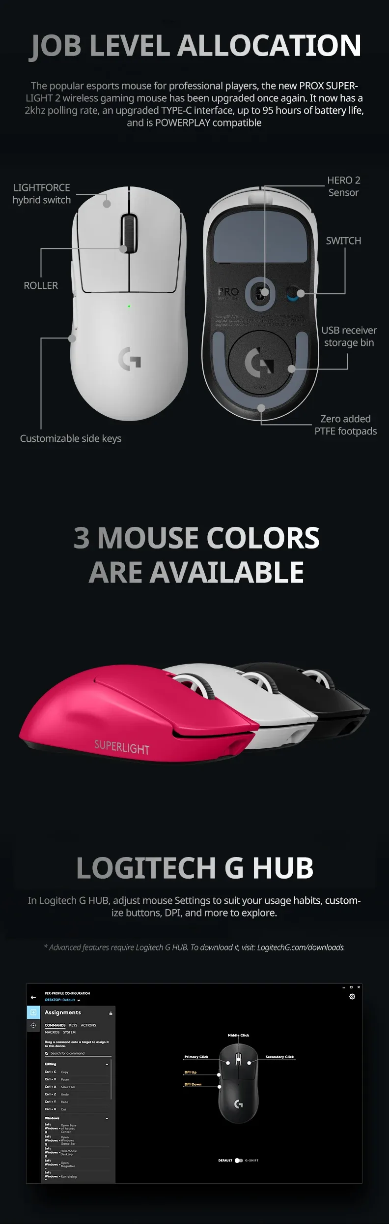 Performance Gaming