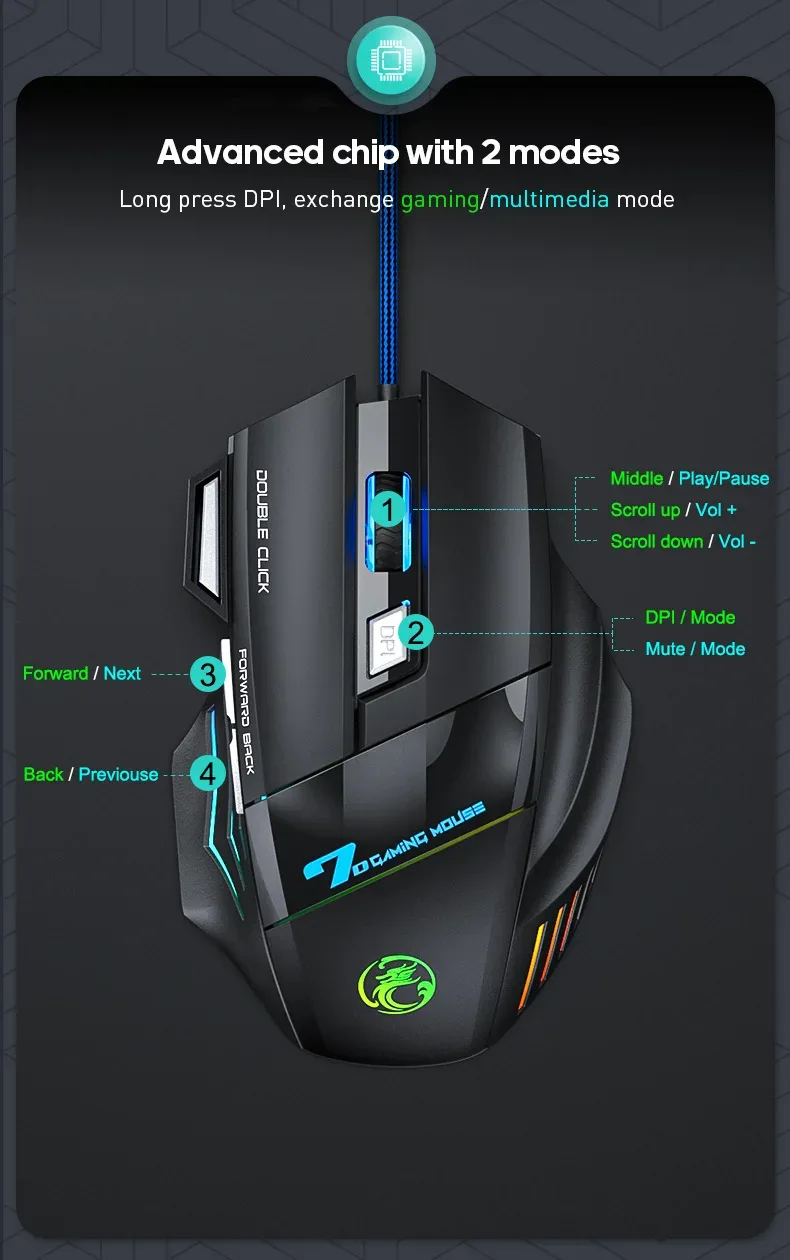 IMICE X7 Performance