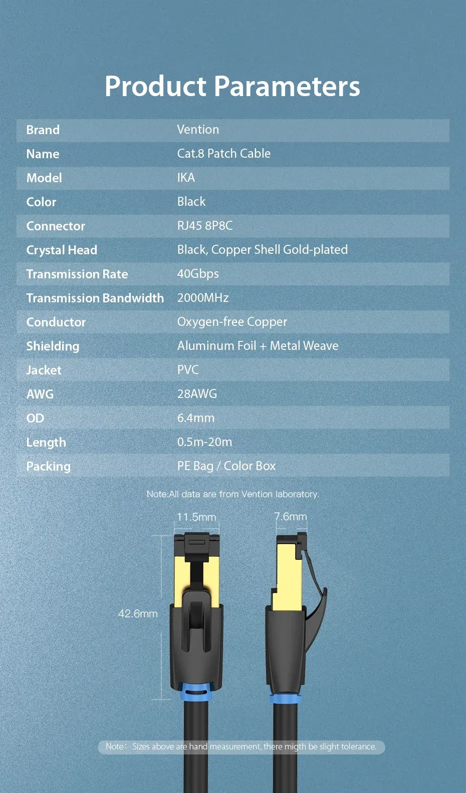 Product Parameters