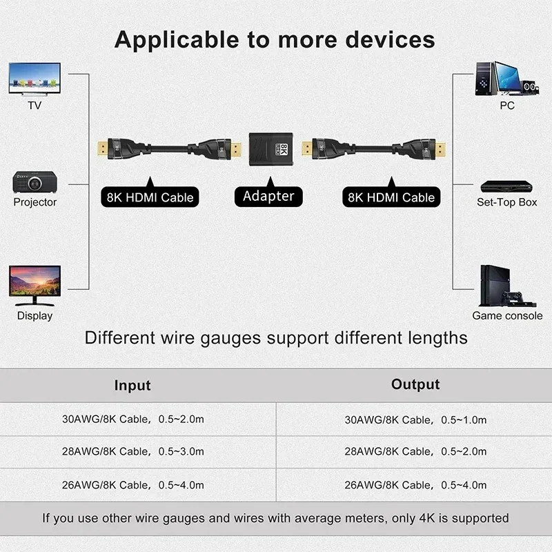 Adaptateur HDMI 2.1 8K Coudé (90° et 270°) Mâle vers Femelle - 48 Gbps, 8K@60Hz / 4K@120Hz - Image 6