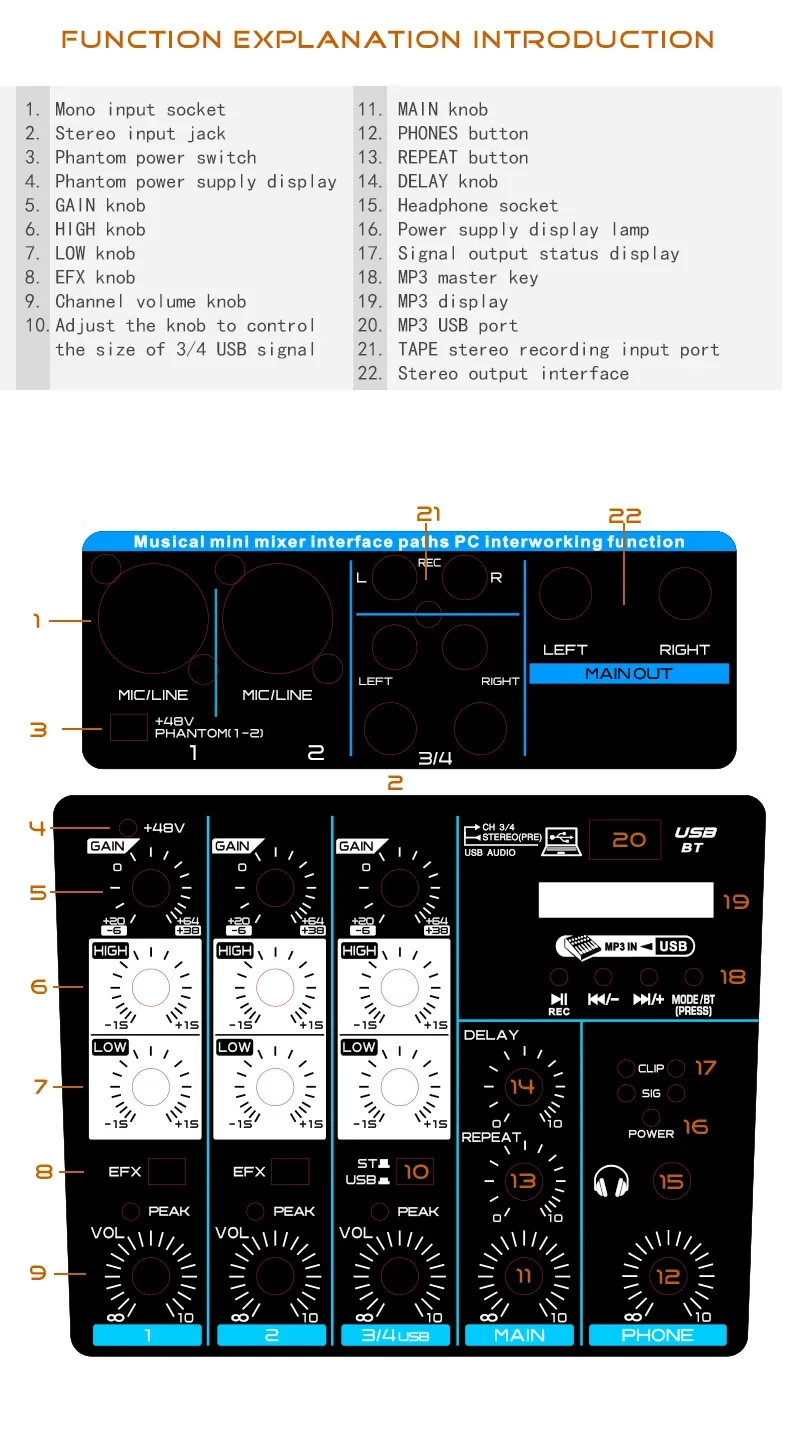 Spécifications techniques