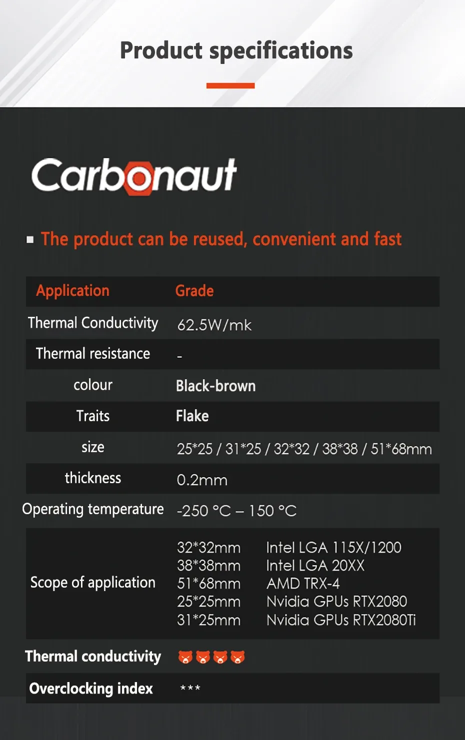 Application Usage