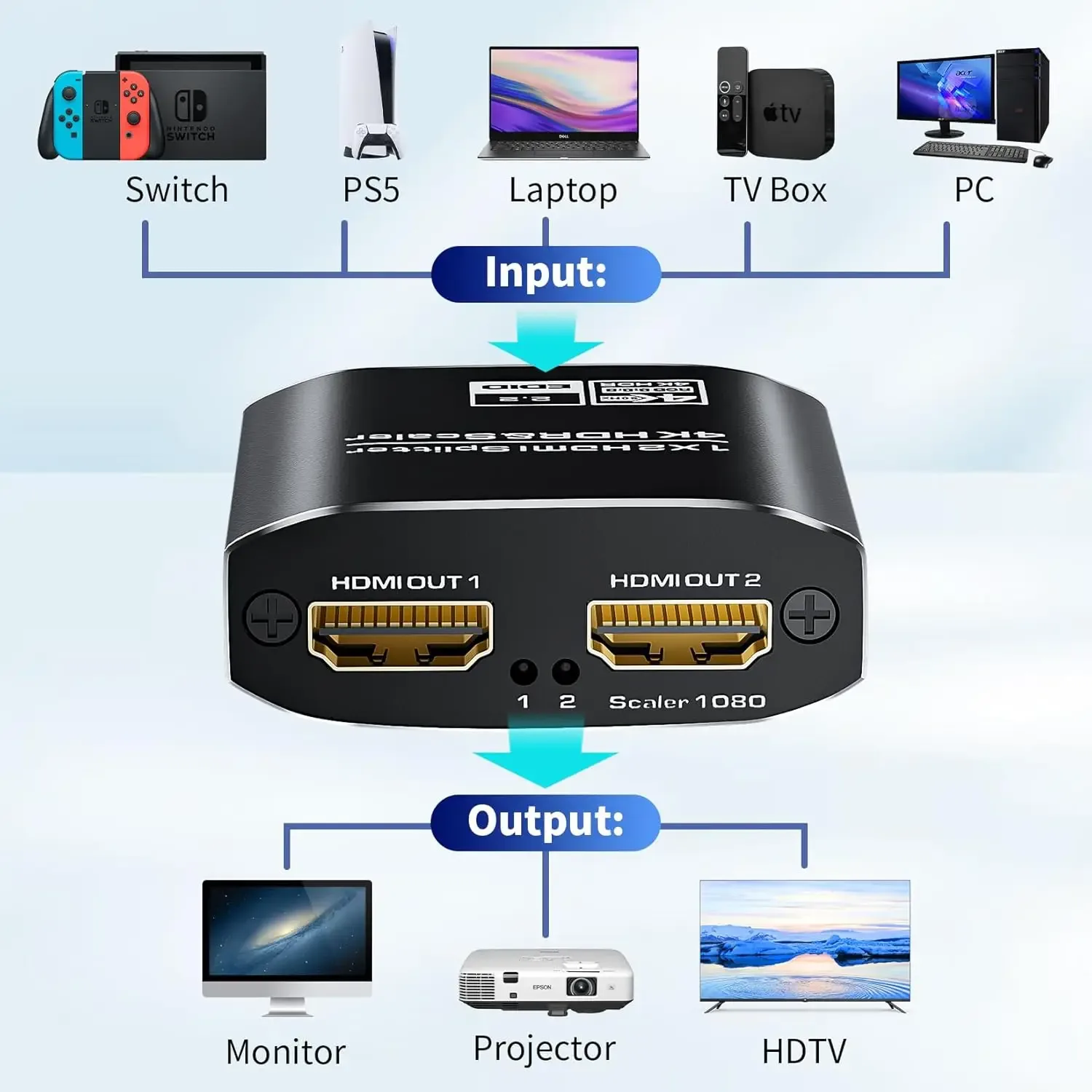 Répartiteur HDMI 4K 60Hz HDR (1 entrée 2 sorties) avec HDCP 2.2 et Gestion EDID - Image 4