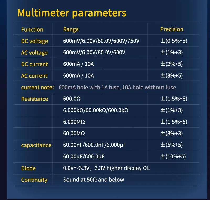 Commandes et ergonomie