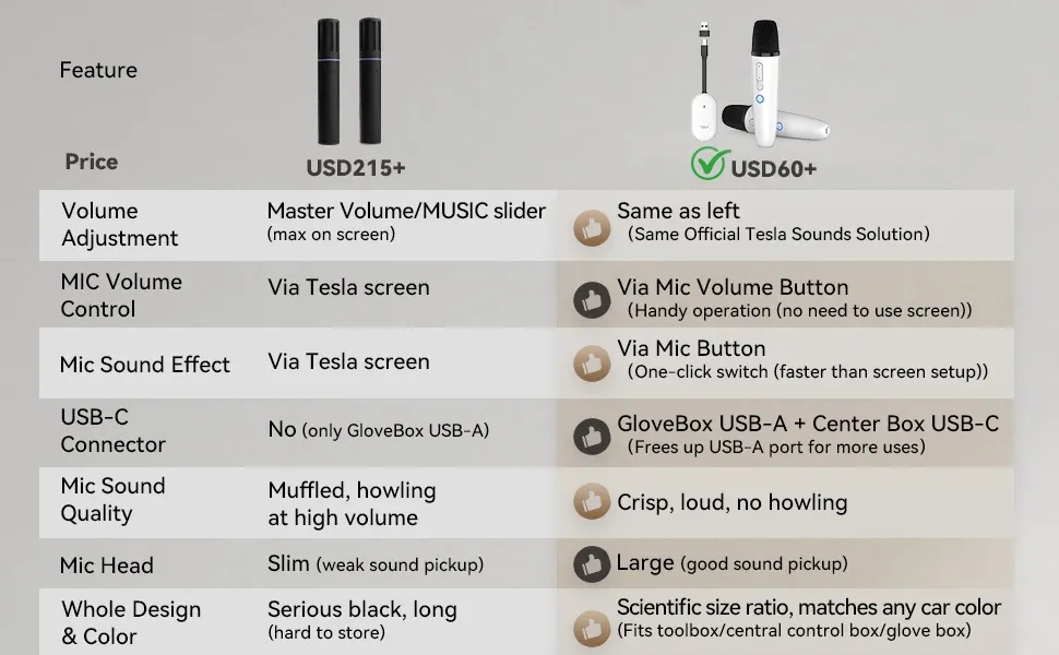 Microphone karaoké pour voiture, lifestyle
