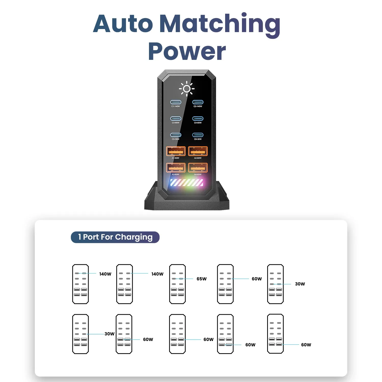 Station de charge USB-C GaN 660 W, 10 ports, USB-C PD 3.1, PD 3.0, PPS, compatible MacBook Pro, iPad, iPhone 16, Samsung 6