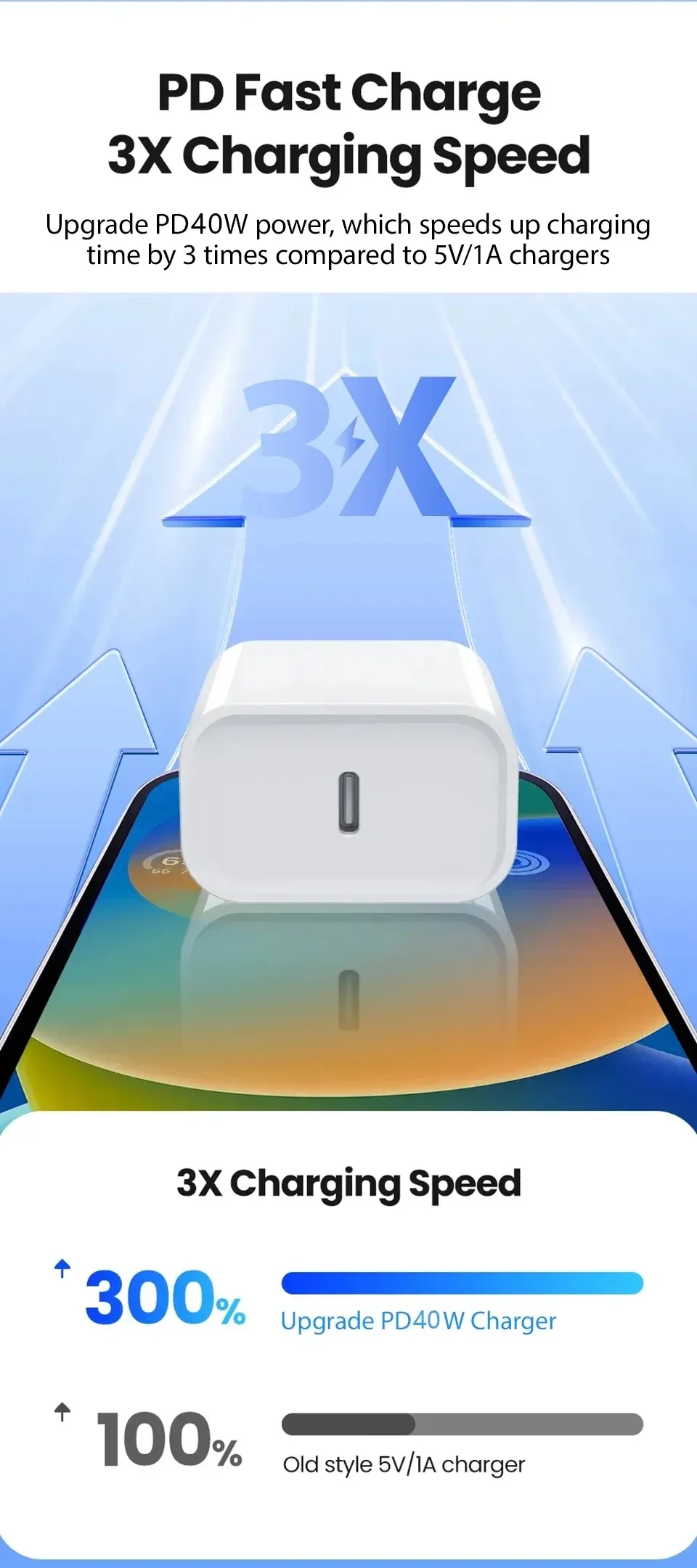 Design du chargeur rapide